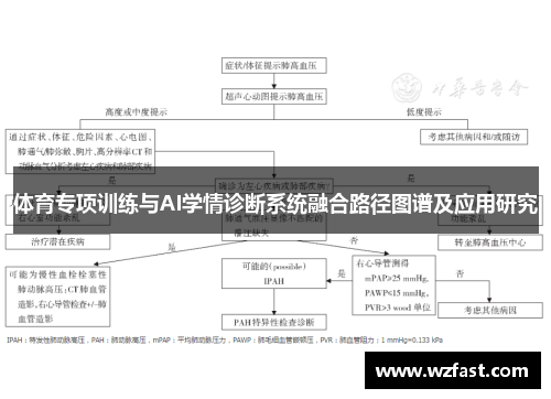 体育专项训练与AI学情诊断系统融合路径图谱及应用研究