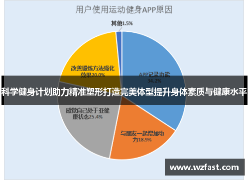 科学健身计划助力精准塑形打造完美体型提升身体素质与健康水平